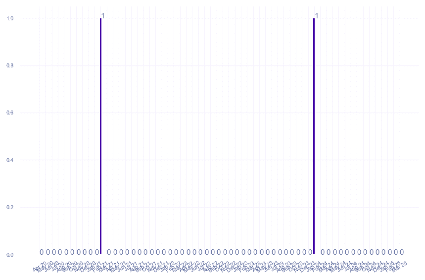 value_img
