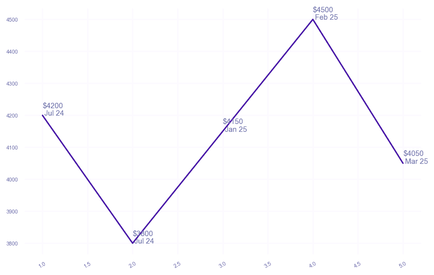 chart_img