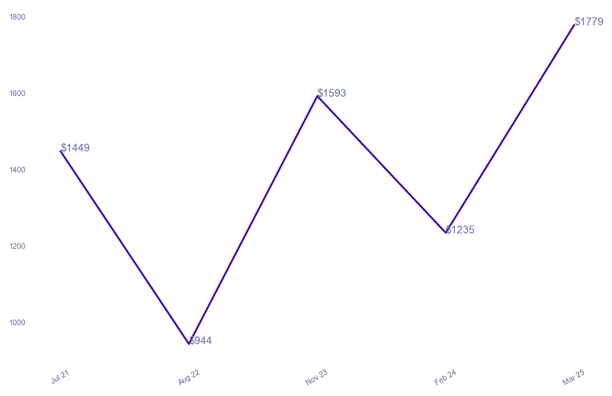 chart_img