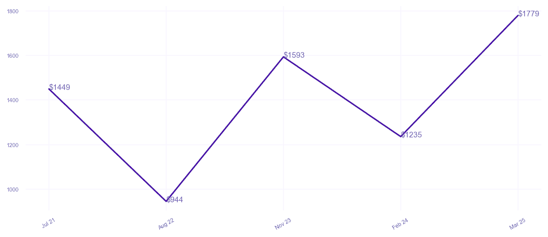 chart_img
