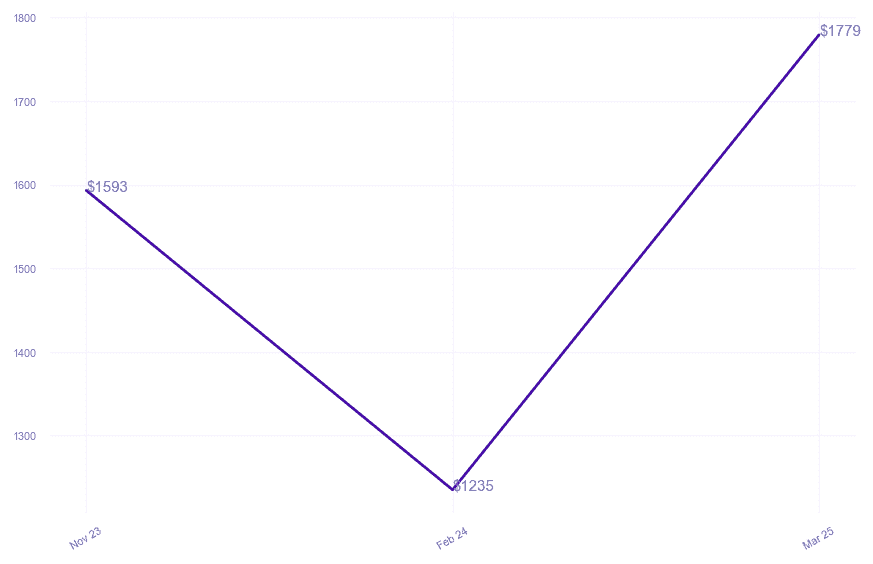 chart_img
