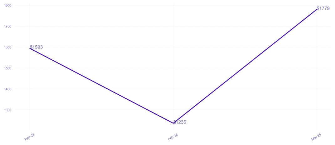 chart_img