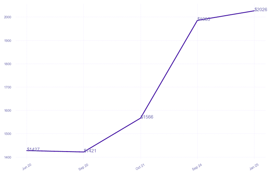 chart_img