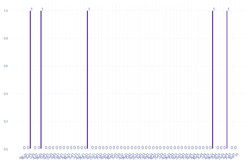 value_img