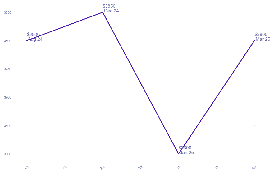 chart_img