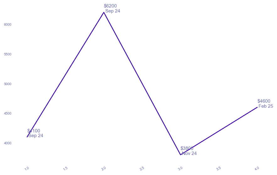 chart_img