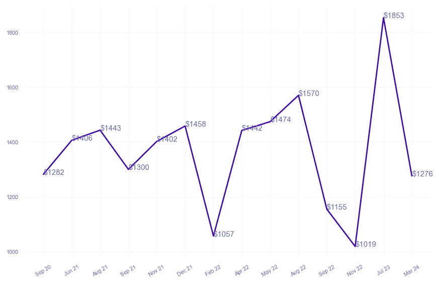 chart_img