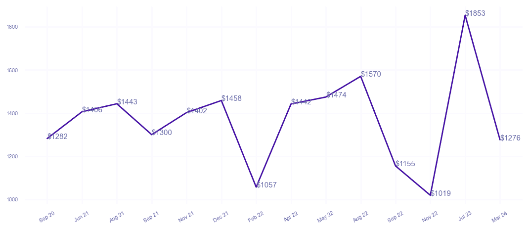 chart_img