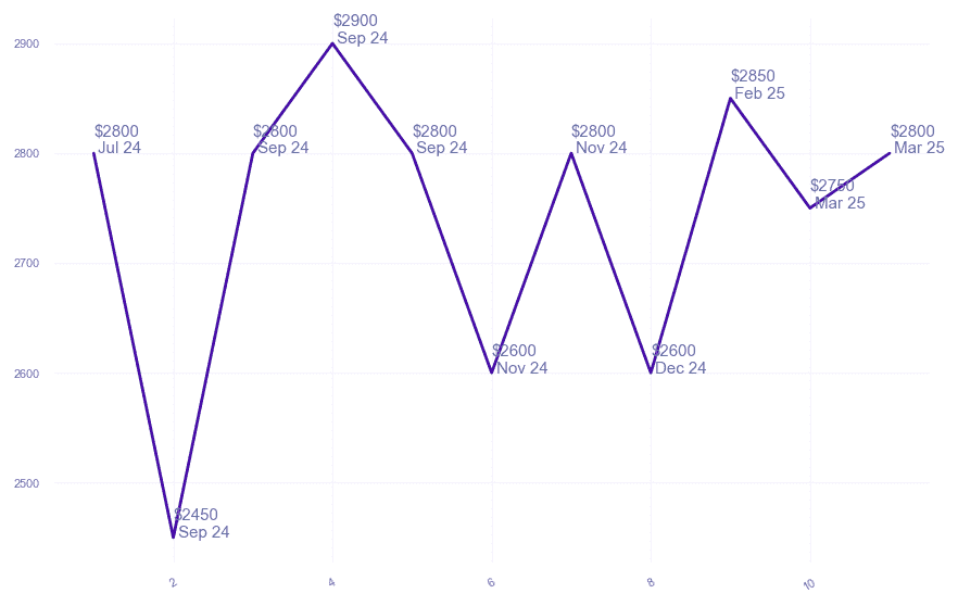 chart_img