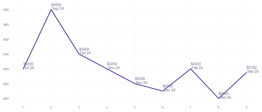 chart_img