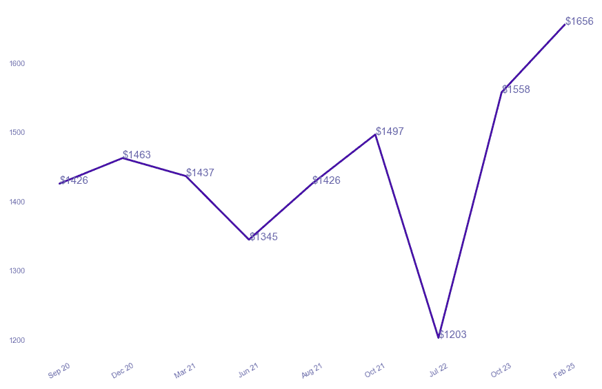 chart_img