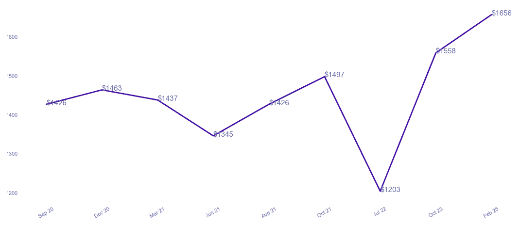 chart_img