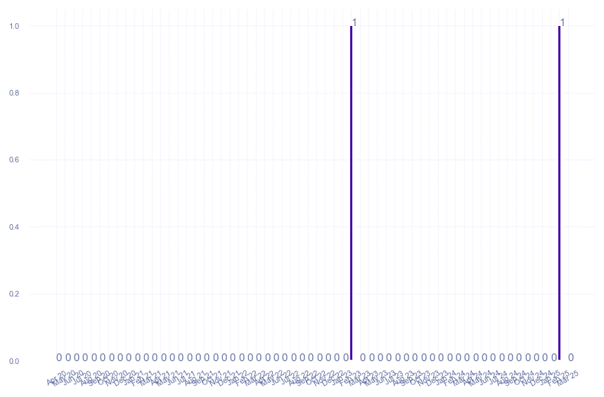 value_img