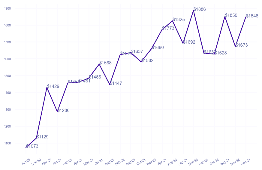 chart_img