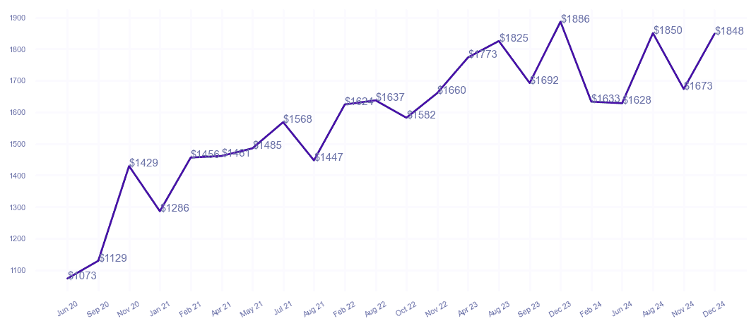 chart_img