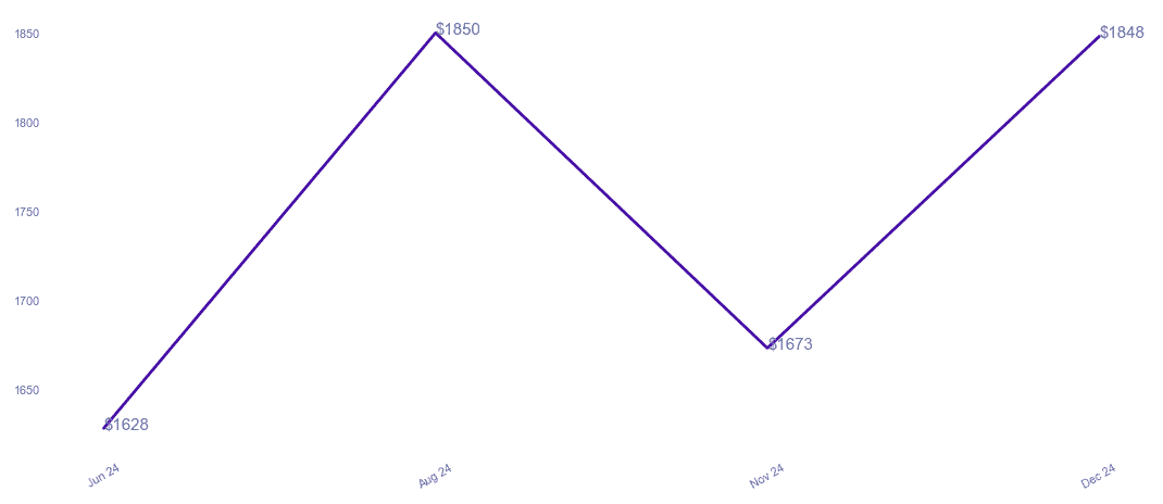 chart_img
