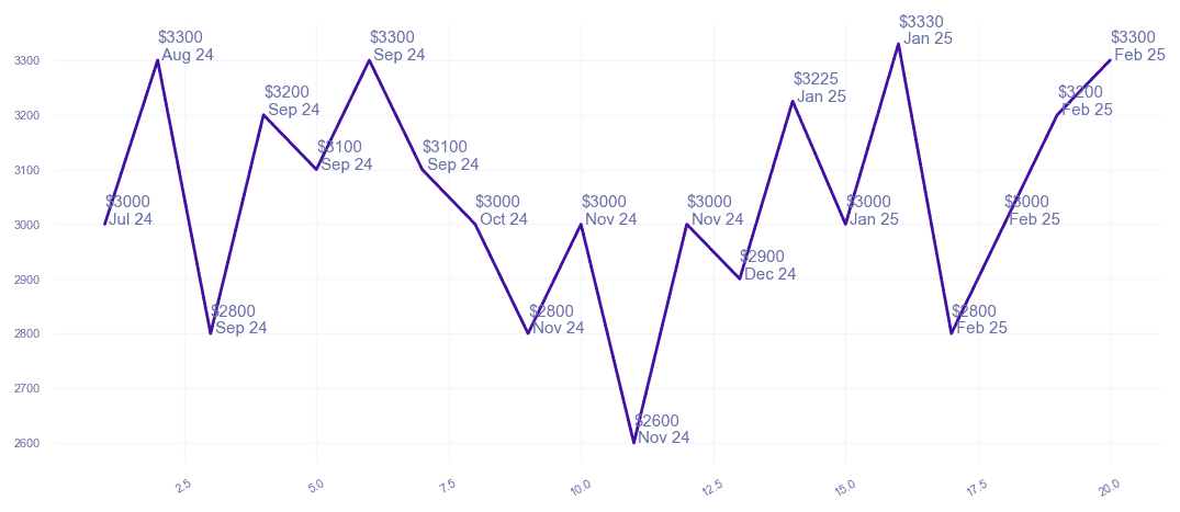 chart_img