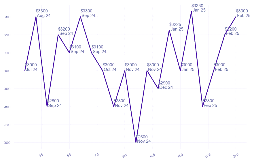 chart_img