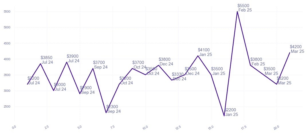 chart_img
