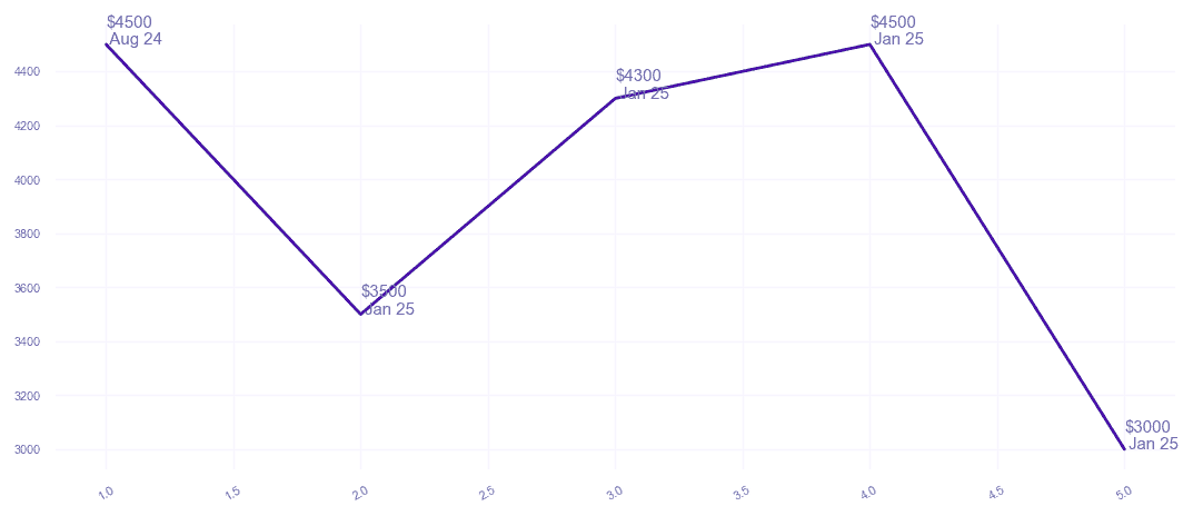 chart_img