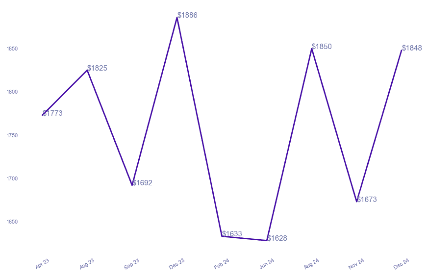 chart_img