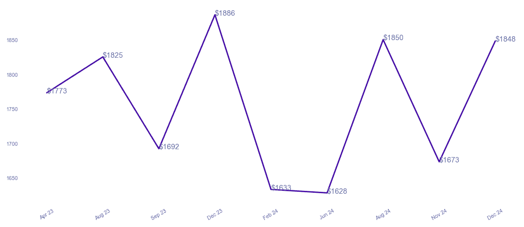 chart_img