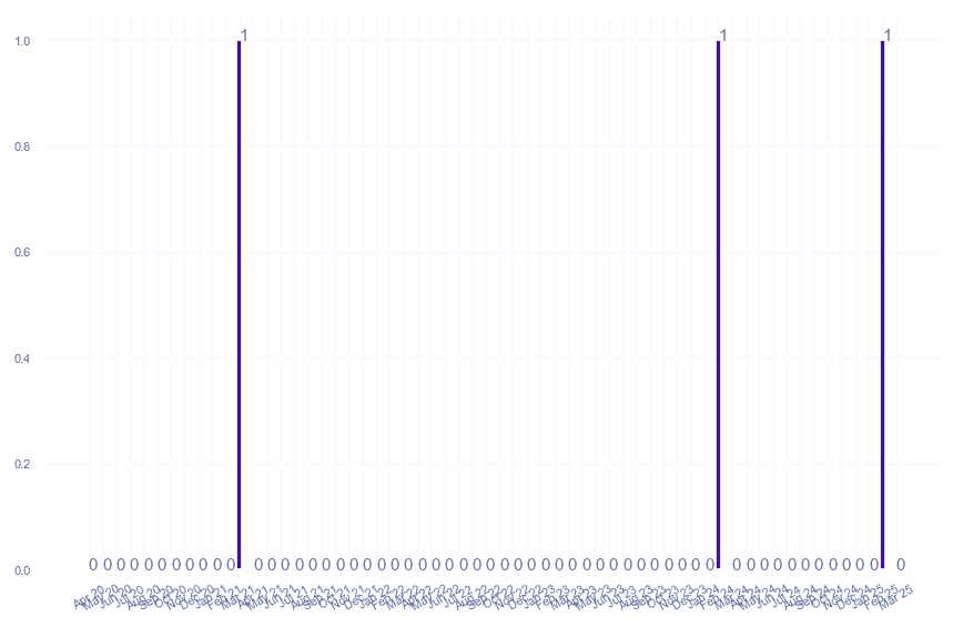 value_img