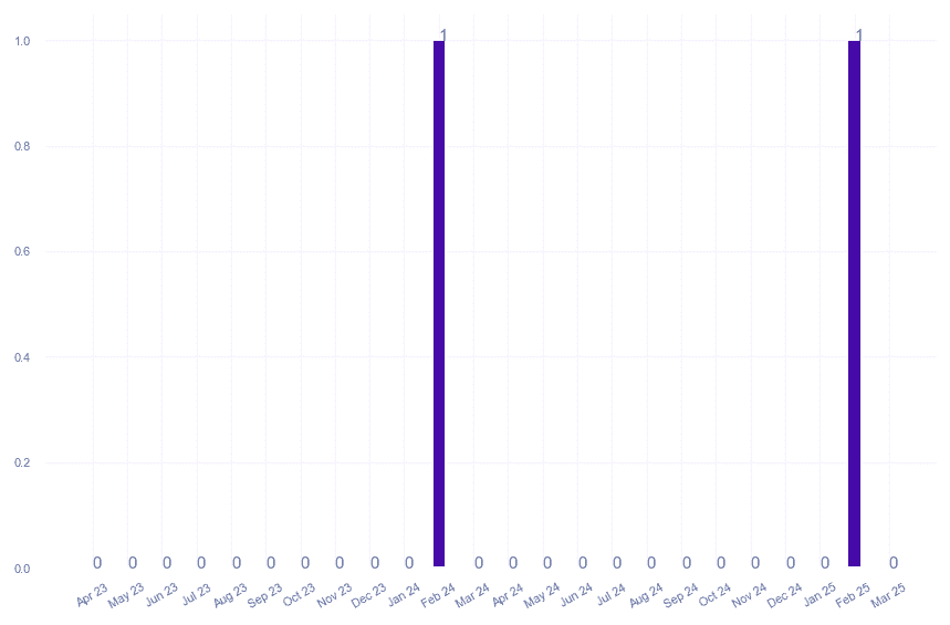 value_img