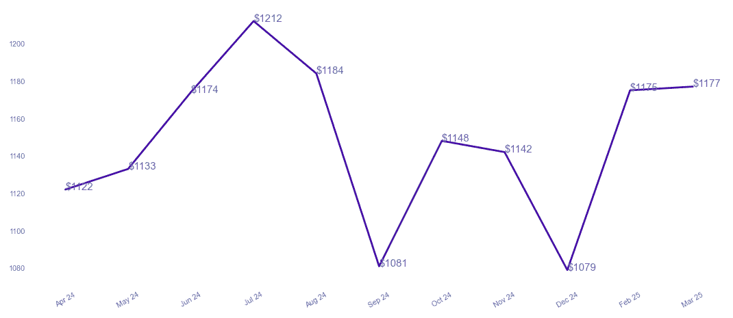 chart_img