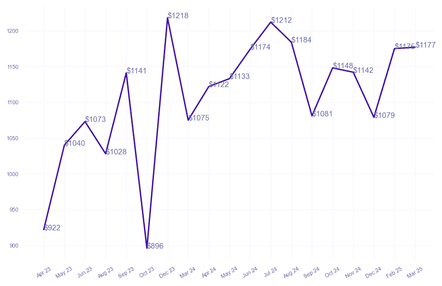 chart_img