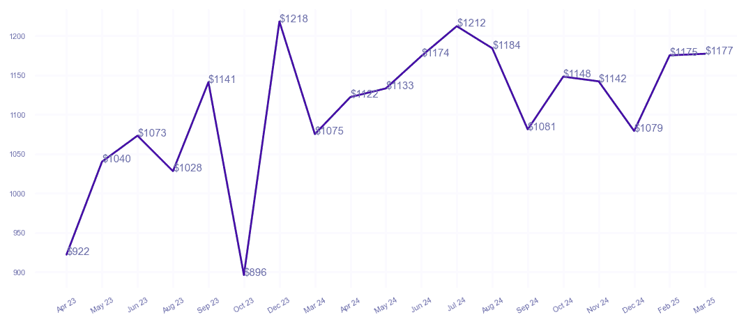 chart_img