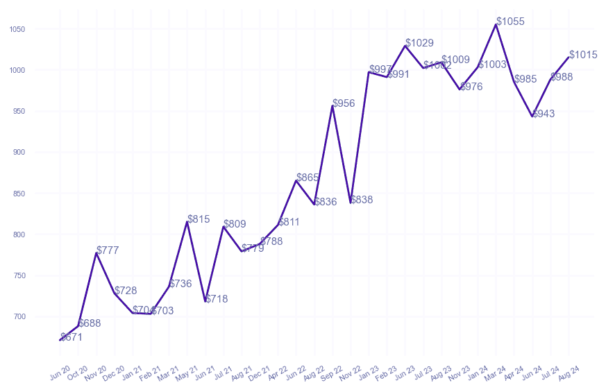 chart_img