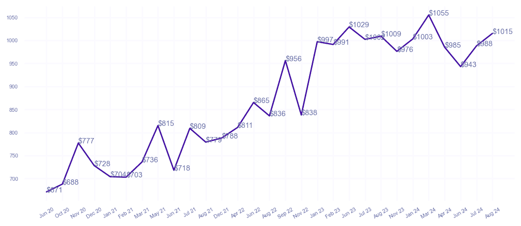 chart_img