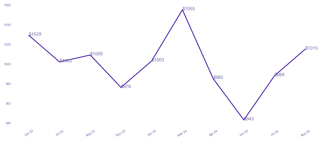 chart_img