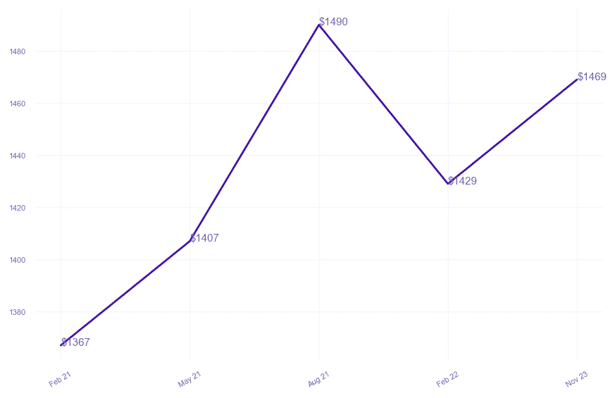 chart_img