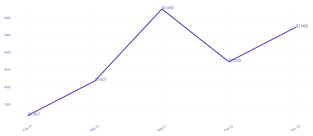 chart_img