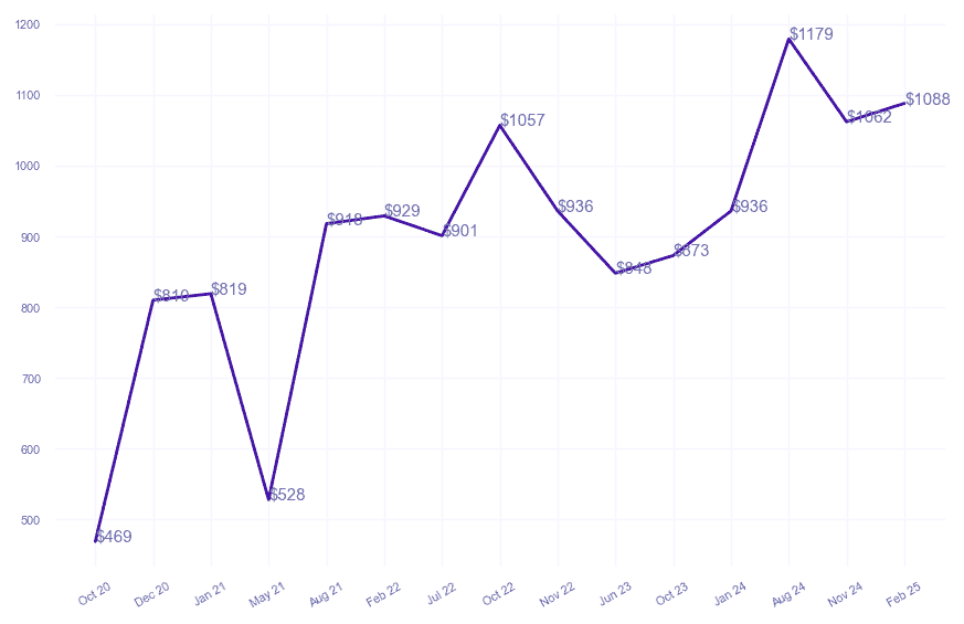 chart_img