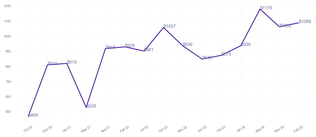 chart_img