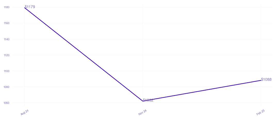 chart_img
