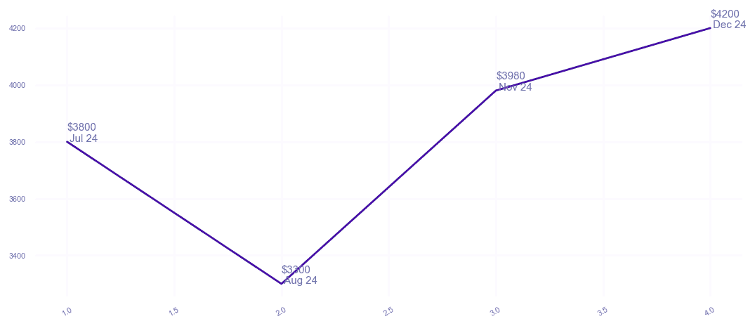 chart_img