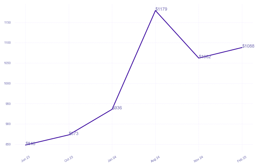 chart_img