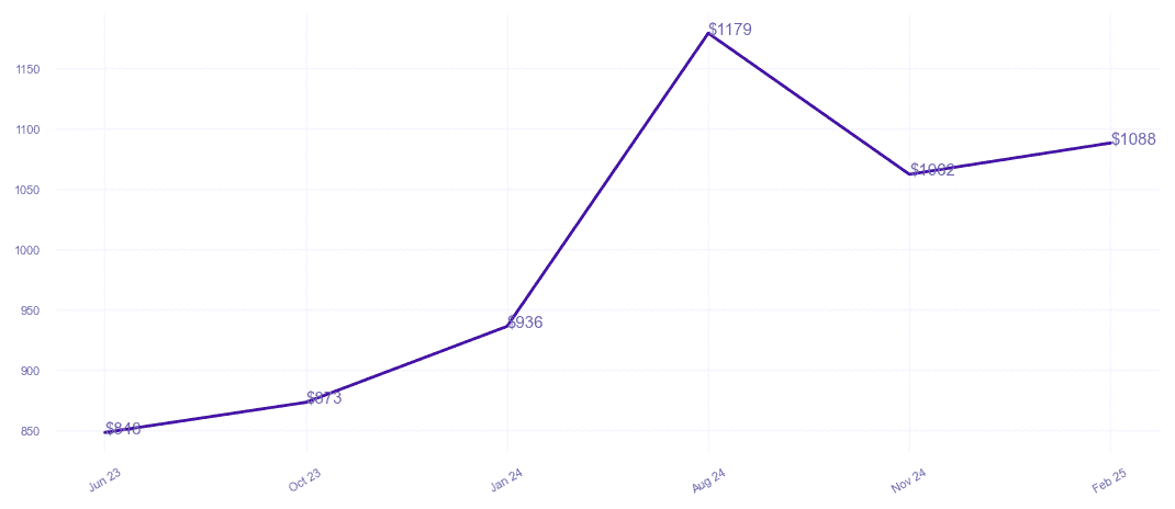 chart_img