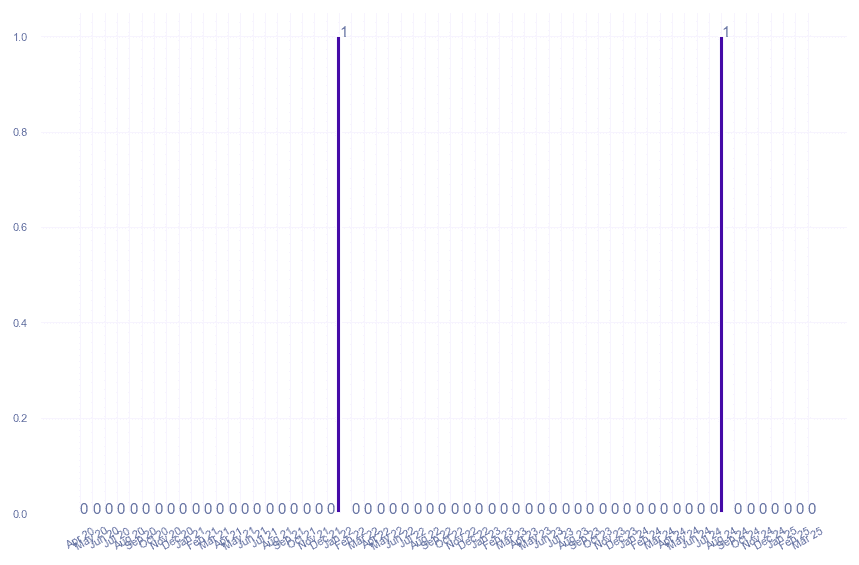 value_img
