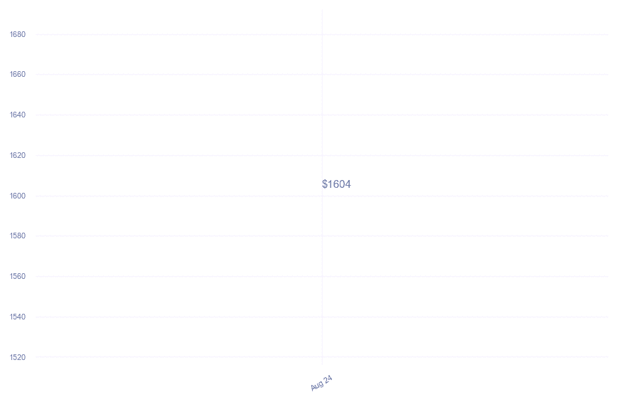 chart_img