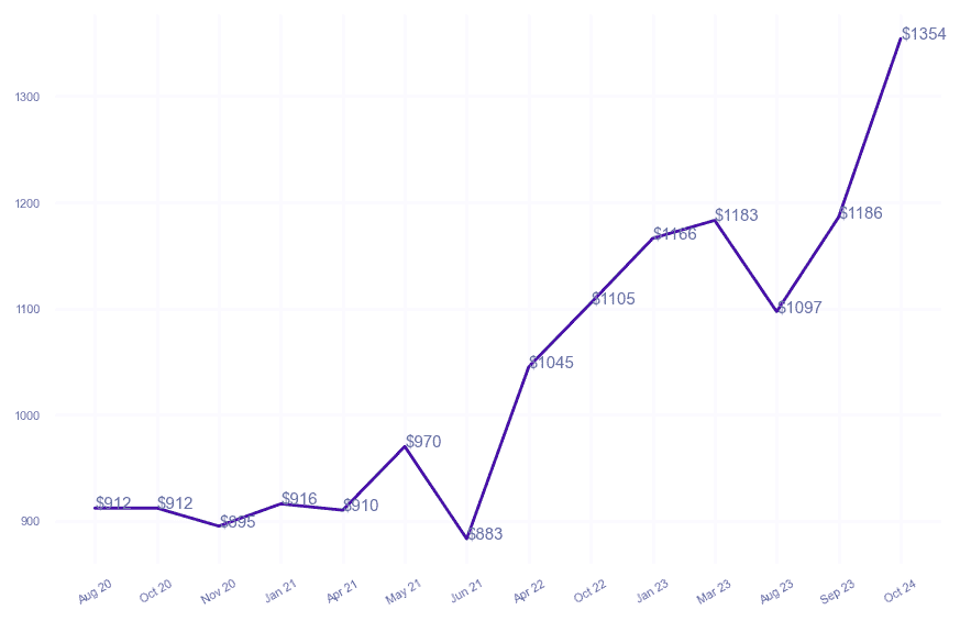 chart_img