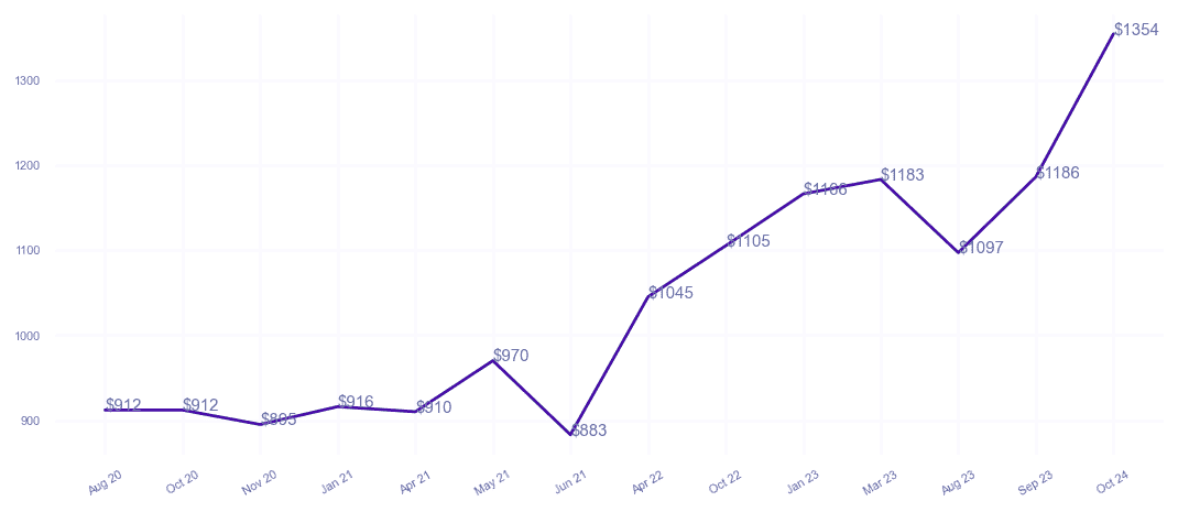 chart_img
