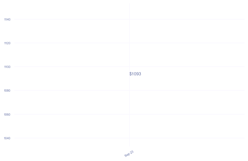 chart_img
