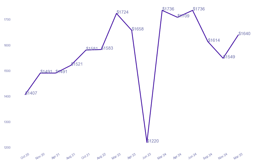 chart_img