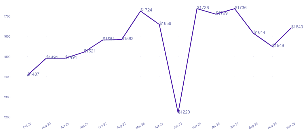 chart_img
