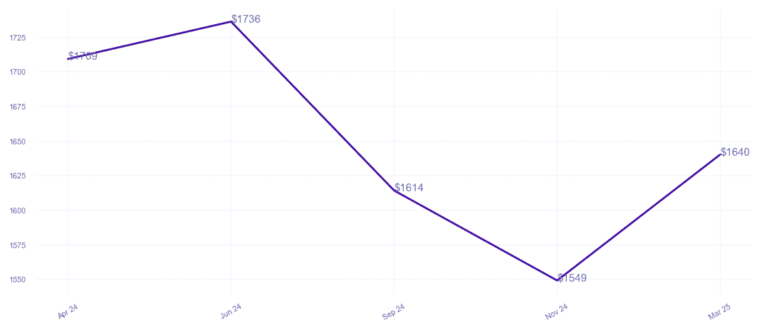 chart_img